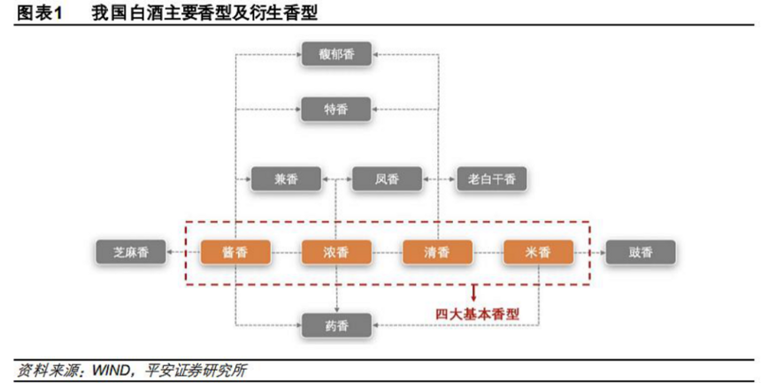 醬酒風至，各行玩家入局