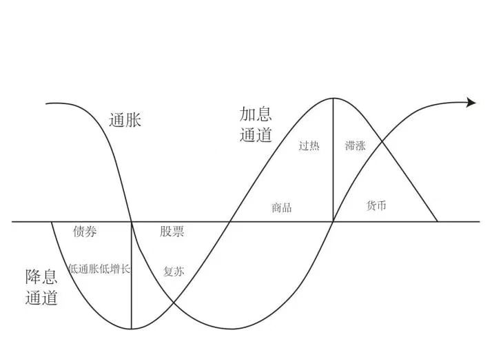 白酒受限于多周期共振規律，尊重規律才能超常規“拼經濟”②