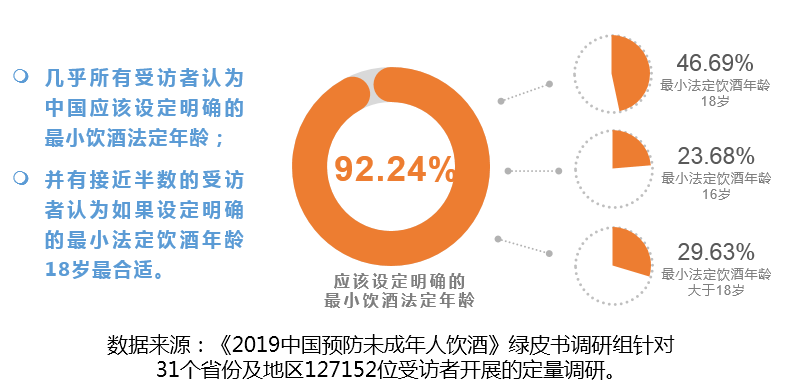 2019《中國預防未成年人飲酒綠皮書》即將重磅發布