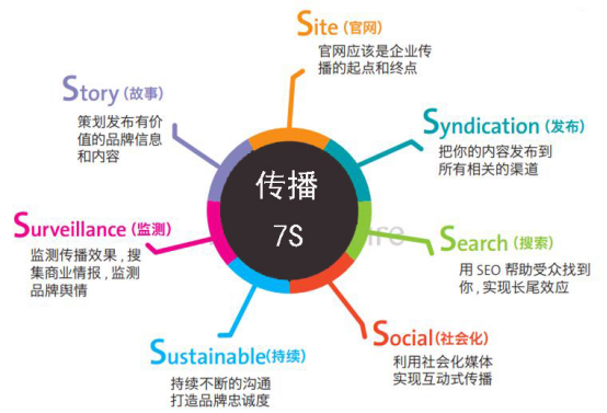 白酒品質回歸不僅要堅守，還要有科學的傳播體系