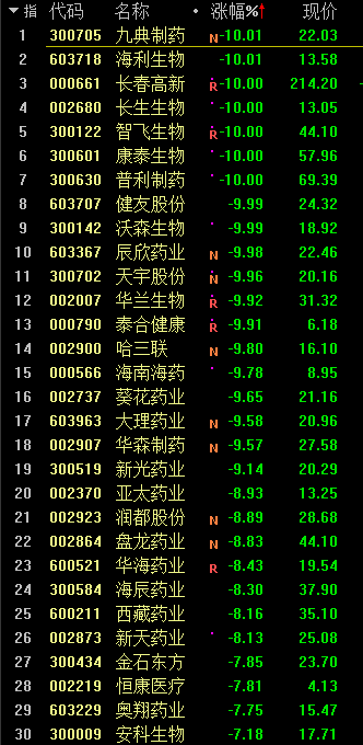 A股大逃“疫”！富國基金猛踩雷