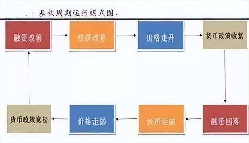 白酒受限于多周期共振規律，尊重規律才能超常規“拼經濟”②