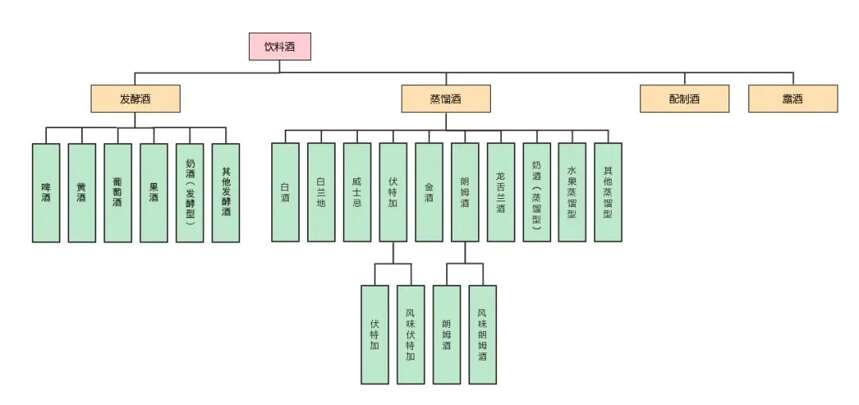 “調香白酒”身份的到來，會給白酒業帶來根本性變化嗎？