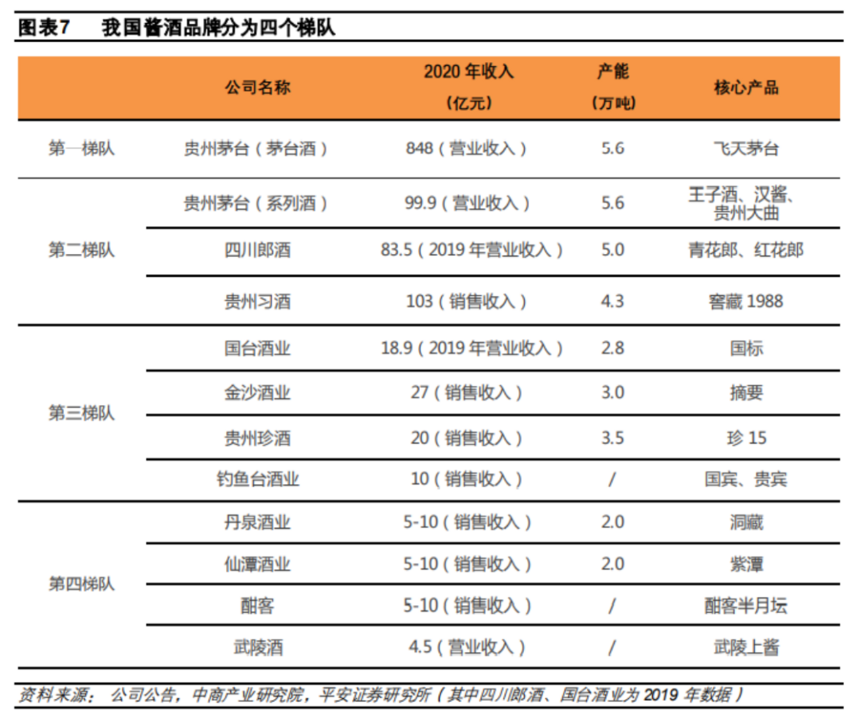 醬酒風至，各行玩家入局