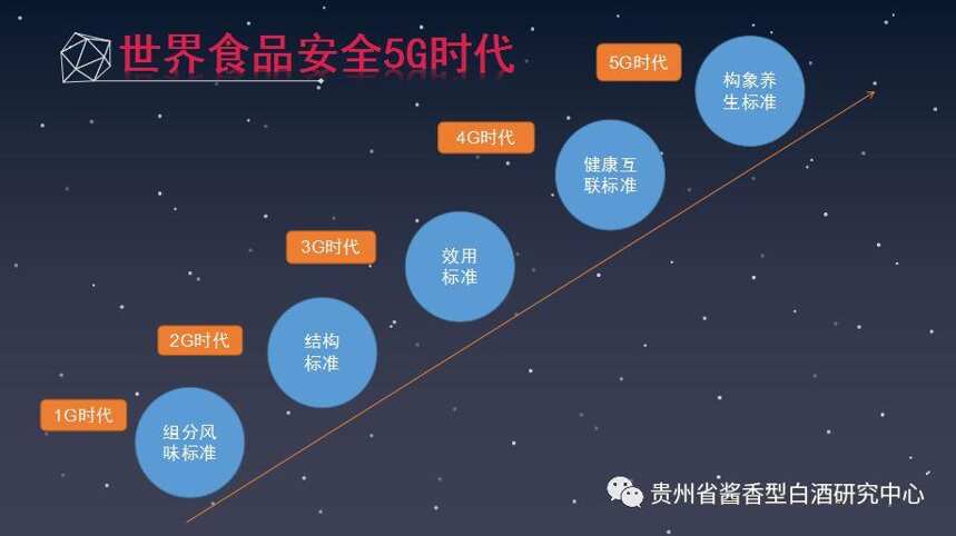 大健康智能化生命鏈建設打開世界食品安全5G時代的鑰匙和基礎平臺