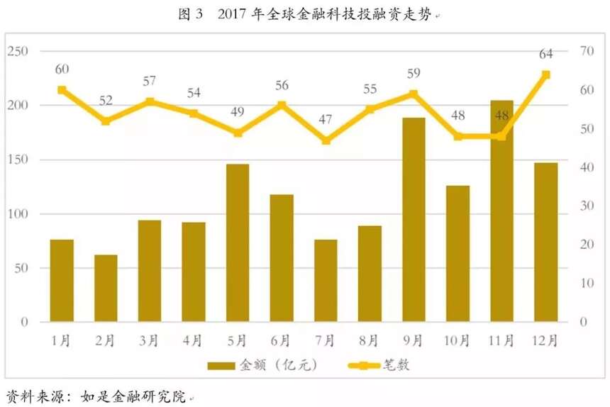 證監會大開“方便之門” 獨角獸歸來A股站在新一輪的大趨勢門口