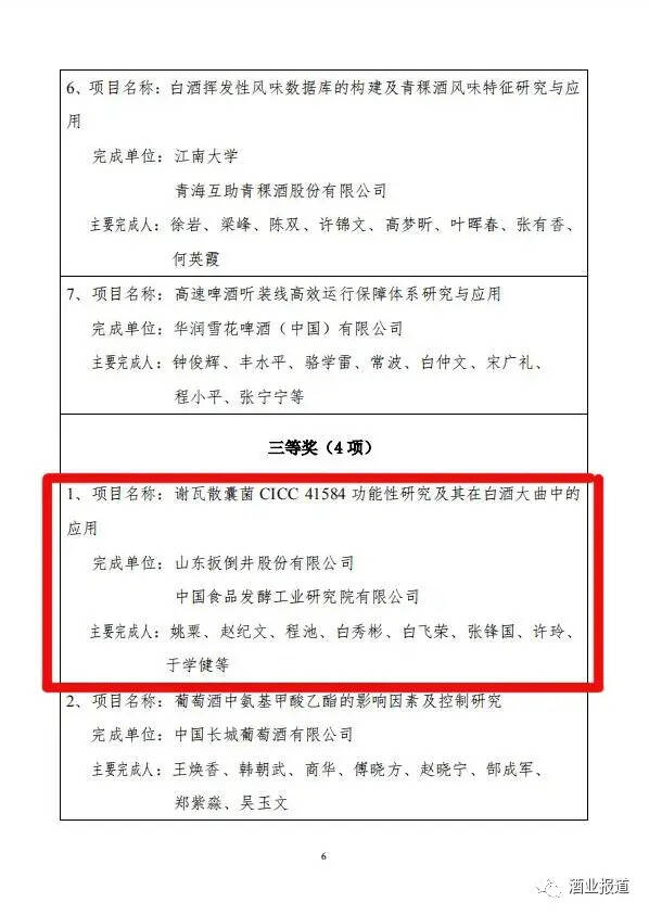 扳倒井科技項目喜獲2019年度中國酒業協會科學技術獎