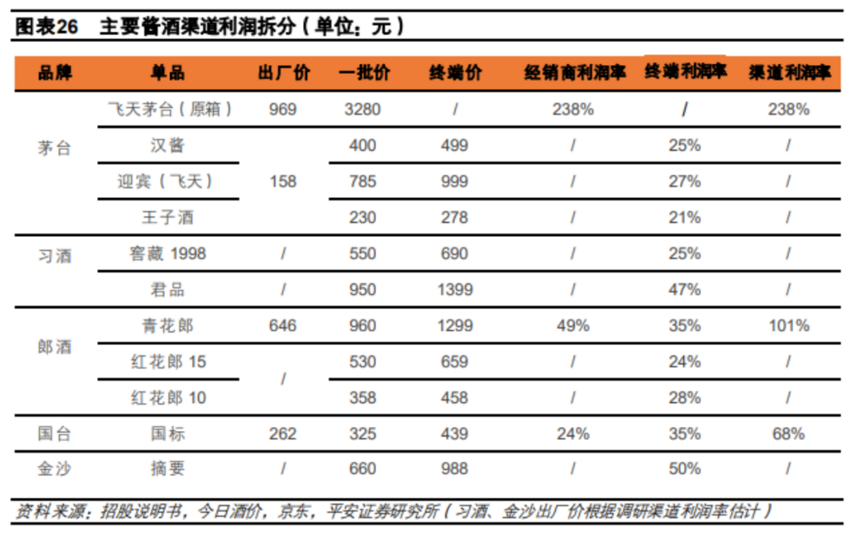 醬香風起，為何醬酒能夠實現彎道超車