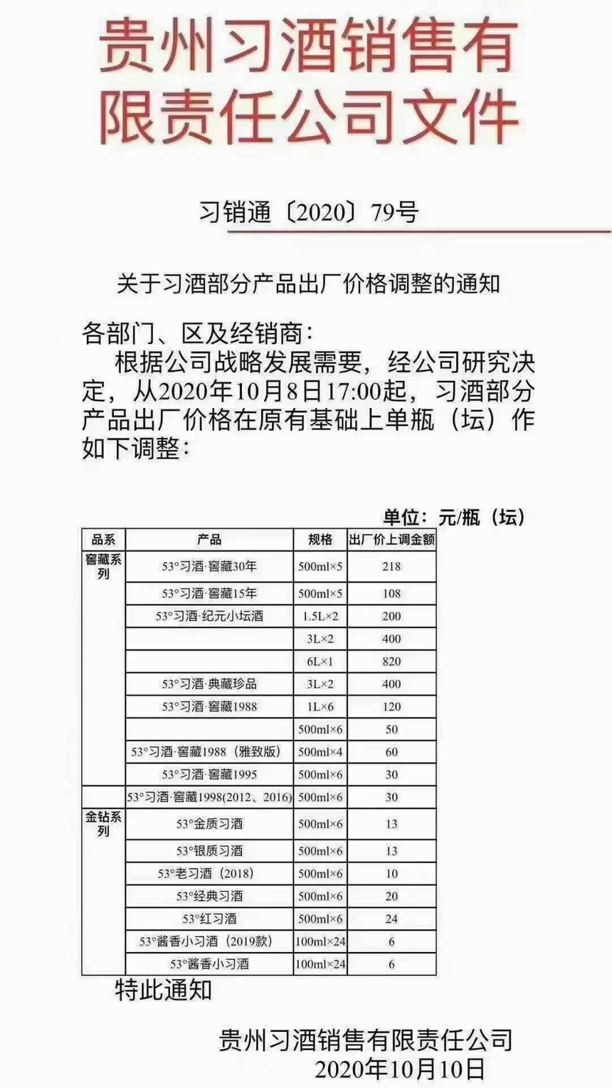 最近白酒漲價通知大全，是醬酒瘋了，還是人富裕了