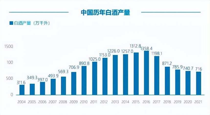 白酒業已呈兩極分化，它的內在邏輯又是一個啥？