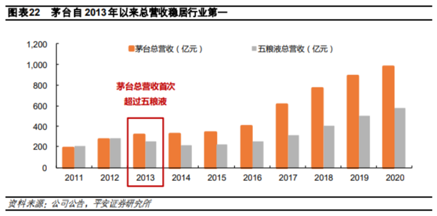 醬香風起，為何醬酒能夠實現彎道超車