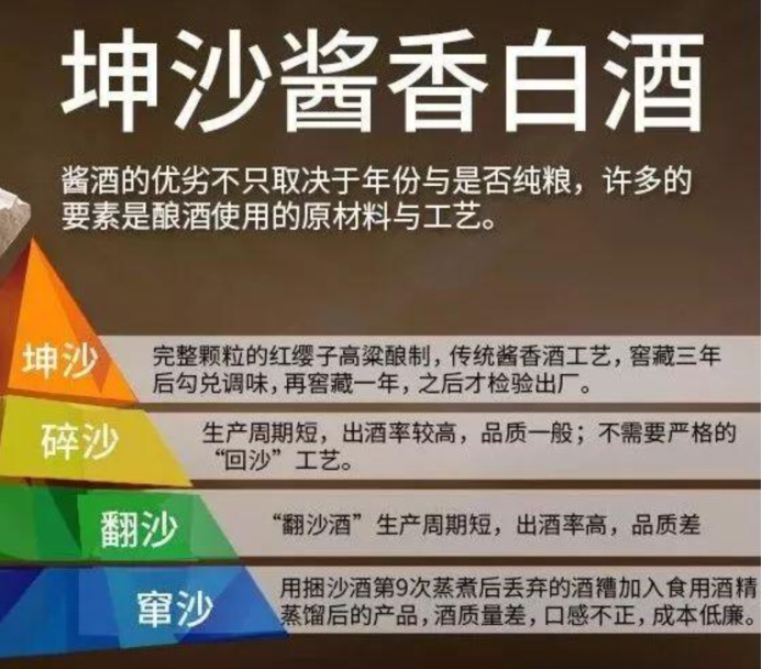 醬酒人必須懂的坤沙、碎沙、翻沙、竄沙四種類型