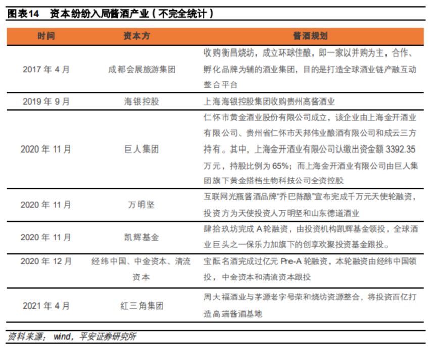 醬酒風至，各行玩家入局