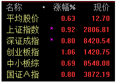 大盤股為什么再次成為市場焦點？