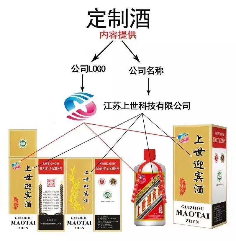 企業公司做招待酒有什么好處？《貴州漢首酒業有限公司》