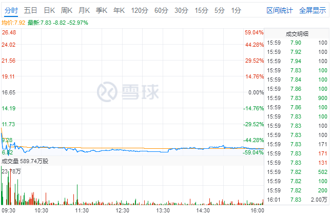 今日A股和港股價值7200億元的教育板塊要遭殃 這些上市公司涉及