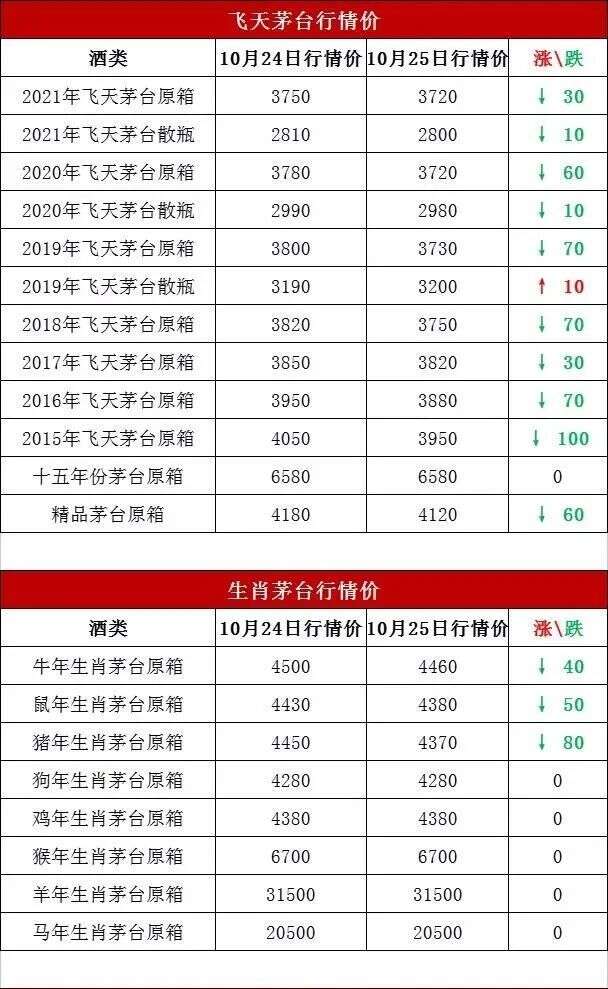 茅臺將取消“拆箱令”，最貴紙箱亂象或消失