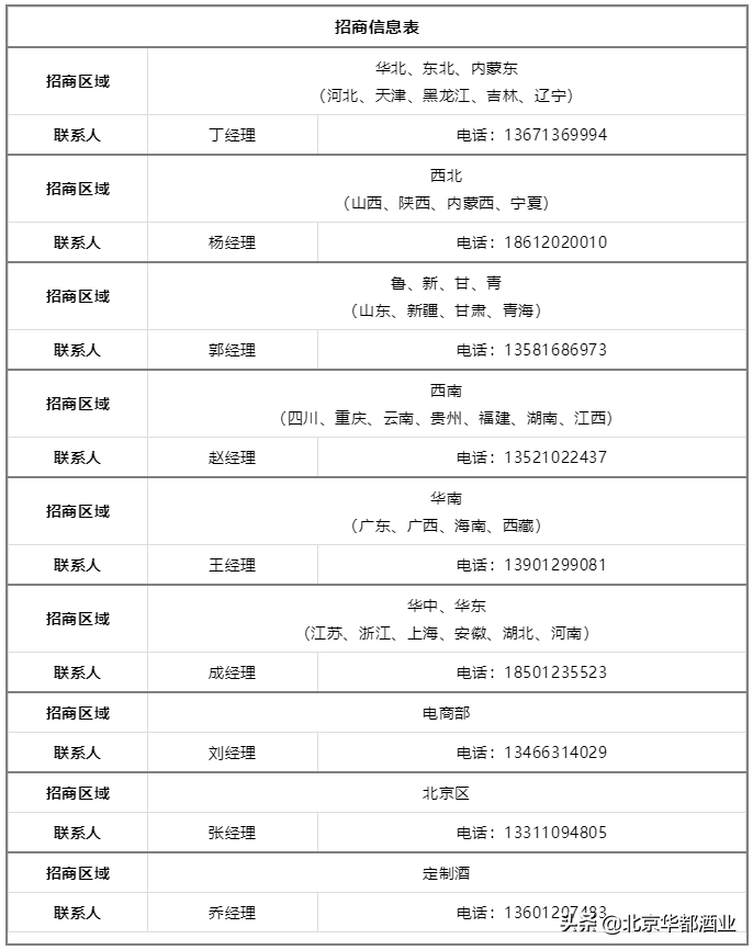 承天門用戶培育超級IP生態形成，華都品牌聲量成倍放大