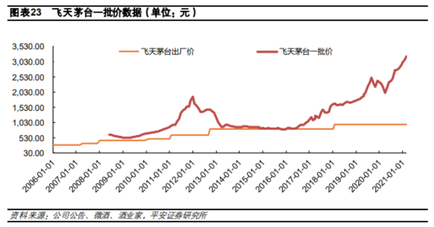 醬香風起，為何醬酒能夠實現彎道超車