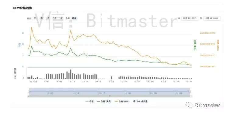 BNB之后，哪個平臺幣有可能成為下一個百倍幣？