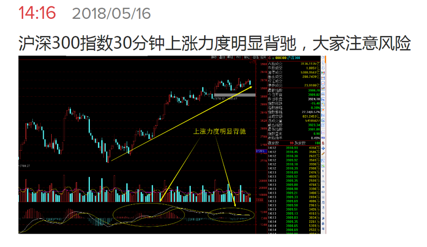 盤整正是高拋低吸做短線的好時機