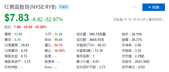 今日A股和港股價值7200億元的教育板塊要遭殃 這些上市公司涉及