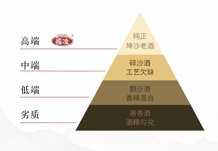 醬香密碼丨揭秘醬香型白酒價格差異巨大的成因