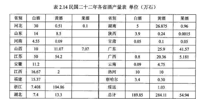 高度酒從什么時候流行的？