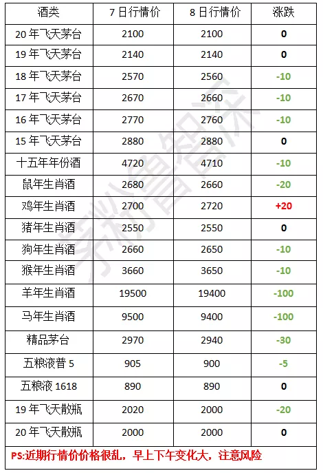 茅臺酒3月8日行情價…