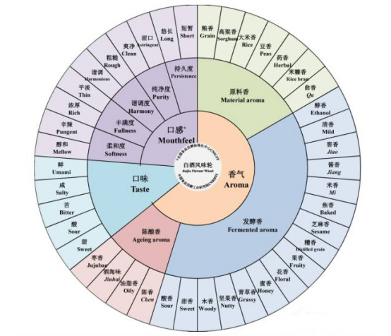 白酒品質回歸不僅要堅守，還要有科學的傳播體系