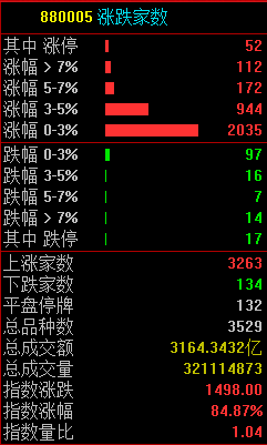 滬指超跌反彈 5周線成強弱分水嶺