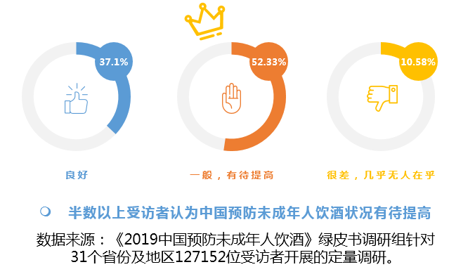 2019《中國預防未成年人飲酒綠皮書》即將重磅發布