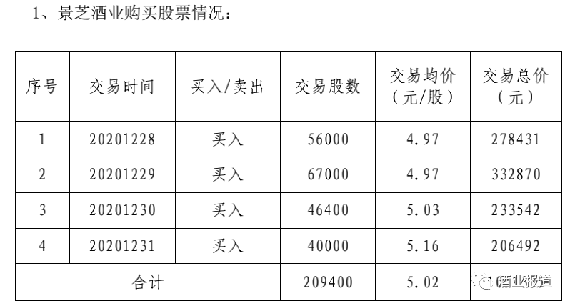 景芝酒業與ST亞星“閃分”又爆內幕