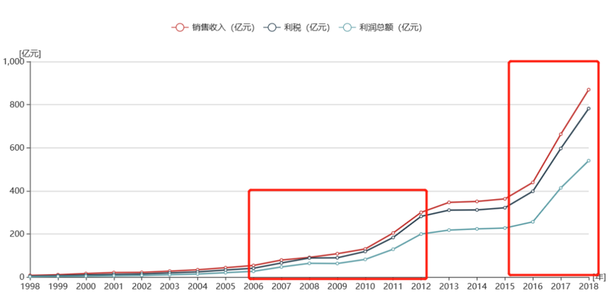 1003億！李保芳官宣茅臺千億！中國酒業首家千億巨頭誕生，