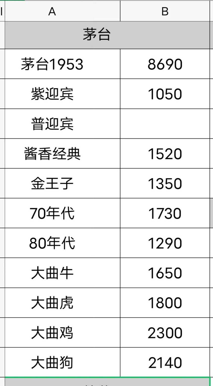 茅臺王子 賴茅 筑春國臺你喜歡喝哪款酒？