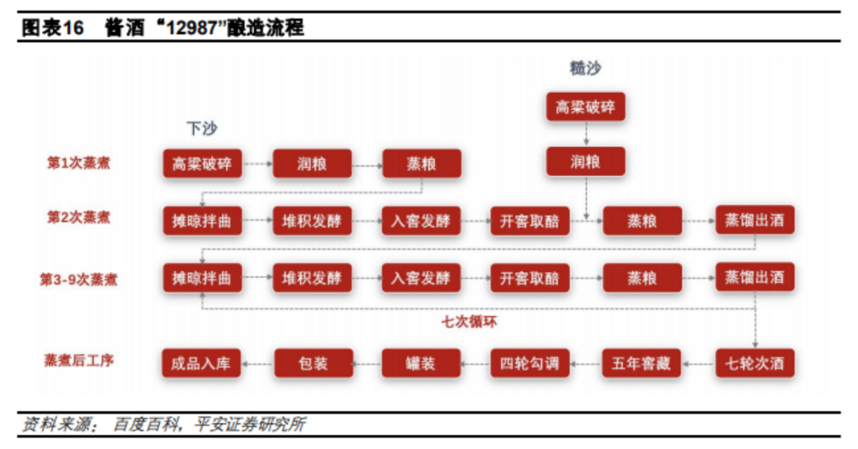 醬香風起，為何醬酒能夠實現彎道超車