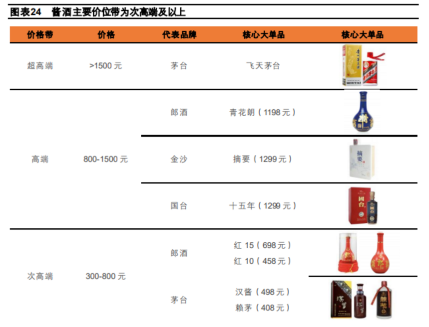 醬香風起，為何醬酒能夠實現彎道超車