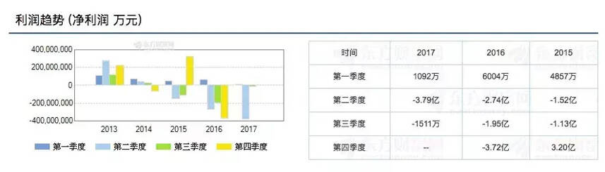 貝因美、蒙牛先后做微商，傳統企業進軍微商路幾何？