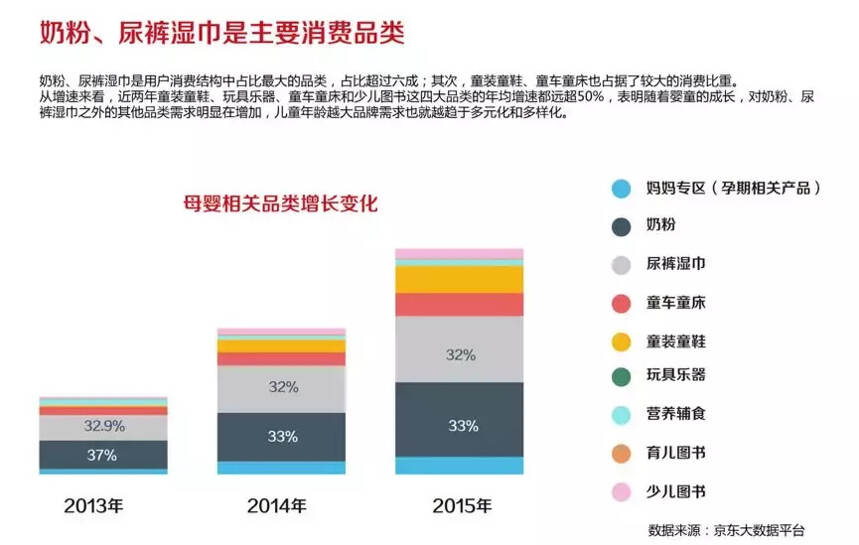 貝因美、蒙牛先后做微商，傳統企業進軍微商路幾何？