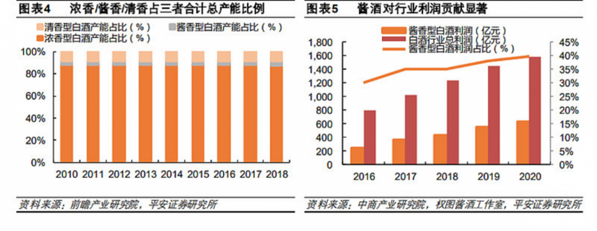 醬酒風至，各行玩家入局