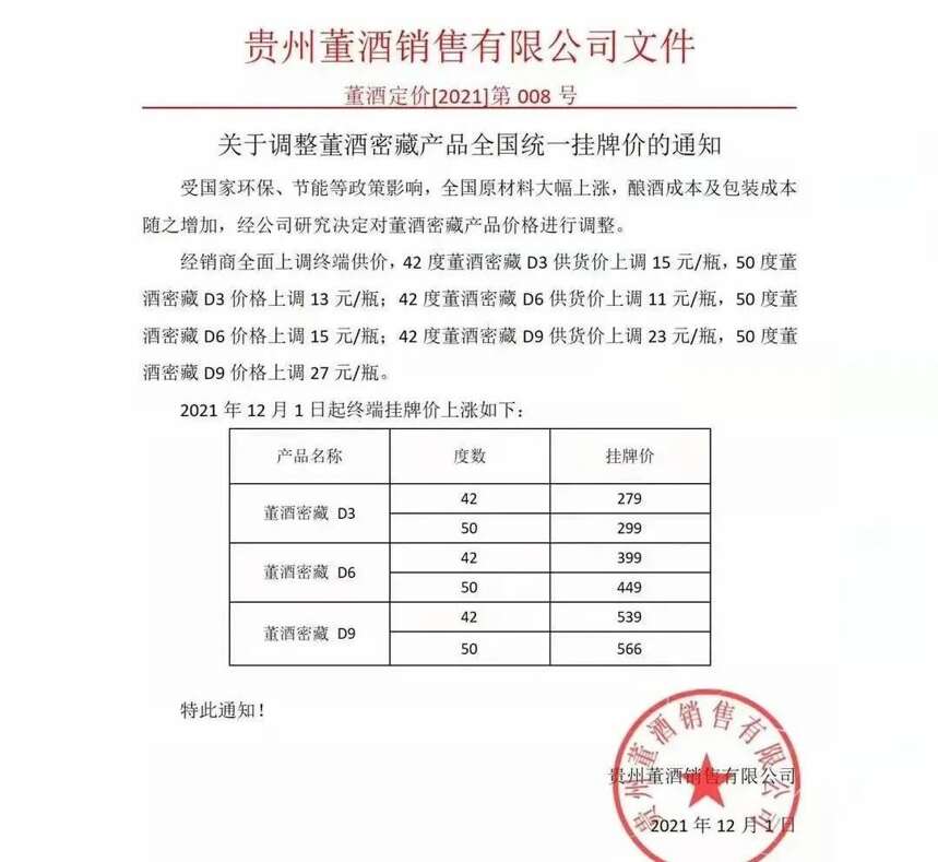 五糧液、瀘州老窖、劍南春、董酒……為何年底再現“漲價潮”？