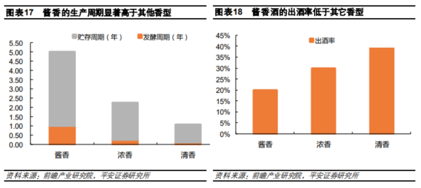 醬香風起，為何醬酒能夠實現彎道超車