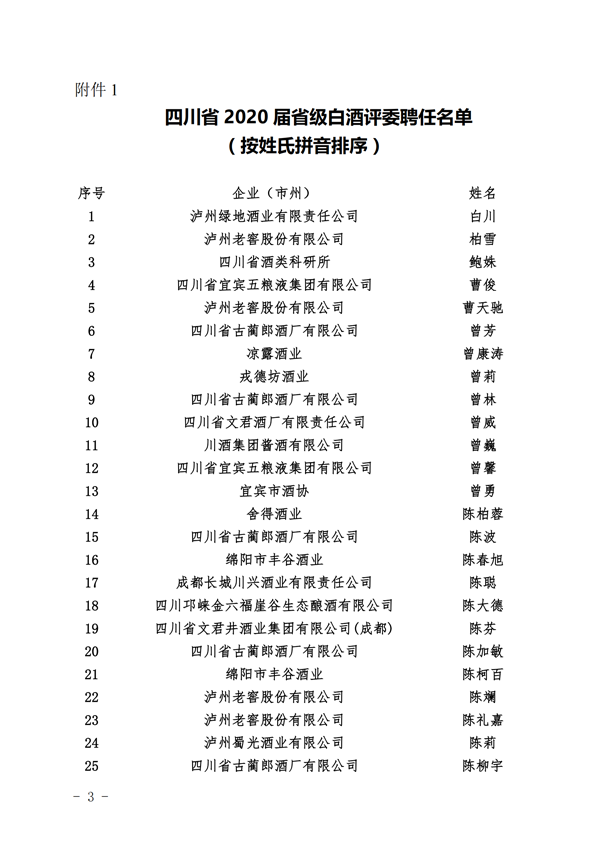 四川省2020屆省級白酒評委特邀評委“大名單”