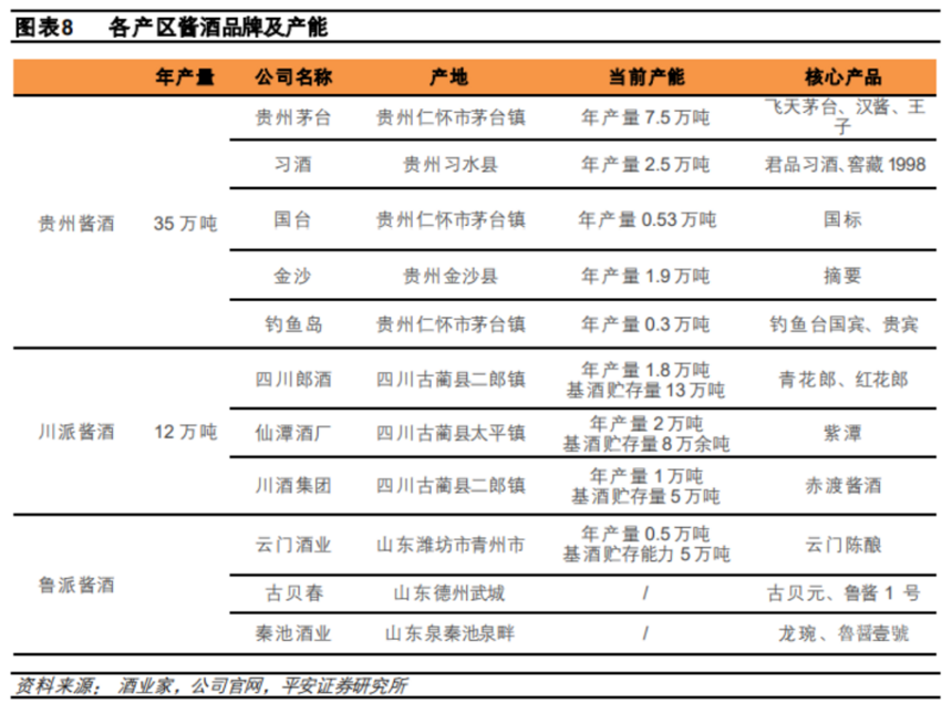 醬酒風至，各行玩家入局