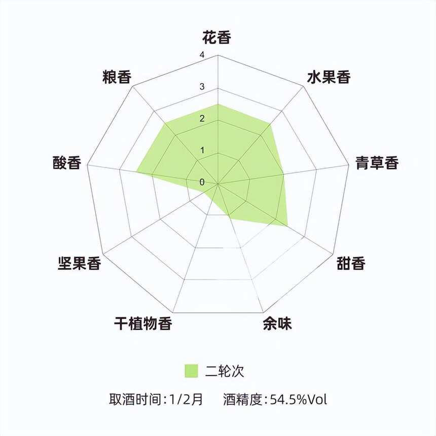 醬香密碼丨國凌醬酒七輪次取酒的奧秘