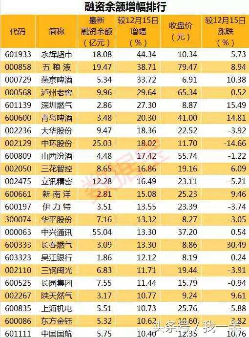 大資金布局關鍵時間窗口 頂級游資悉數回歸