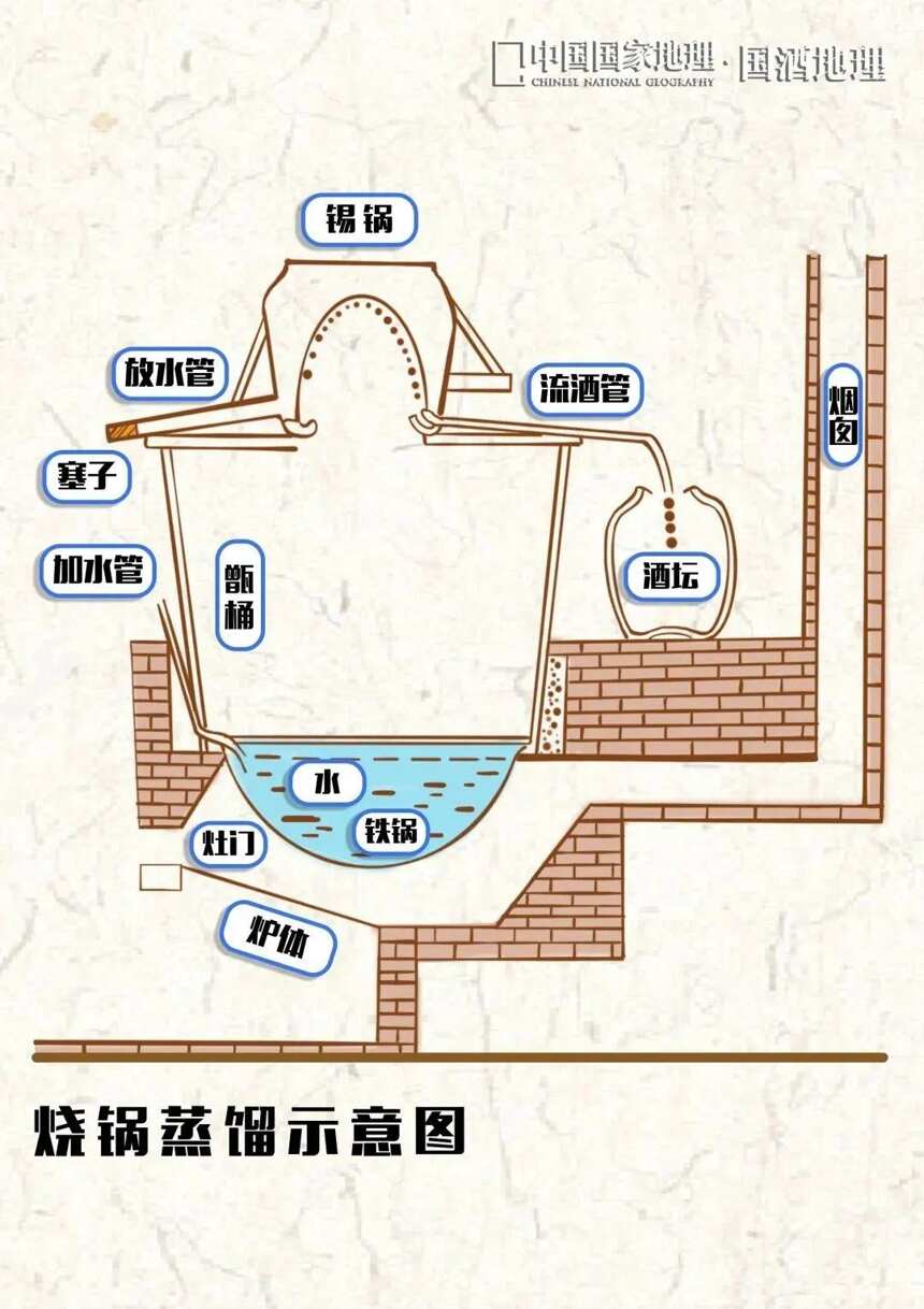 都說“產地”決定酒質，今日就說說華北大地上的“酒窩”都在哪兒