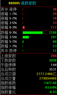 市場大跌正好帶來國產軟件的低吸機會