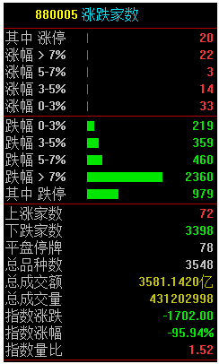 暴跌之后需要關注的市場重點