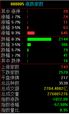 滬指創新低之后需要關注這幾個重點